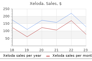 xeloda 500 mg lowest price
