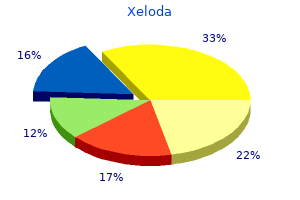 discount xeloda 500 mg fast delivery