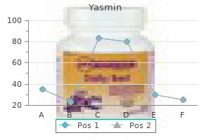 yasmin 3.03 mg purchase fast delivery