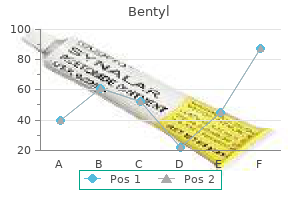 cheap bentyl 10 mg without a prescription