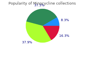 50 mg minocycline