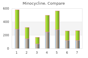 cheap minocycline 50 mg buy