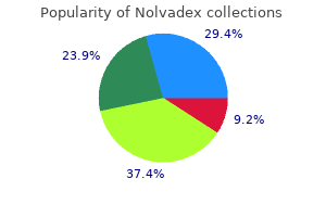 best nolvadex 20 mg