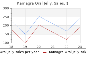 safe 100 mg kamagra oral jelly