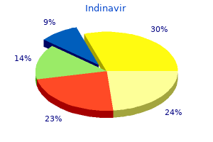 cheap indinavir 400 mg line