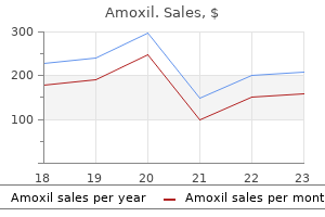 buy discount amoxil 500 mg on-line