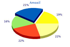 amoxil 250 mg order with amex