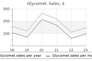 glycomet 500 mg purchase without a prescription