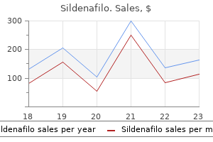 order sildenafilo 100 mg free shipping