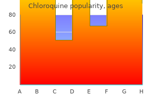 order chloroquine 250 mg