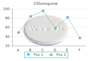 buy generic chloroquine 250 mg line
