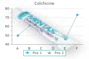 purchase colchicine 0.5 mg