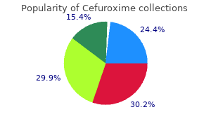 cefuroxime 500 mg buy line