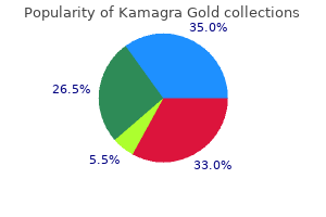 order 100 mg kamagra gold free shipping