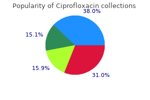 cheap 750 mg ciprofloxacin with amex