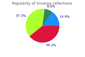 vivanza 20 mg on line
