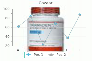 buy cozaar 25 mg on line