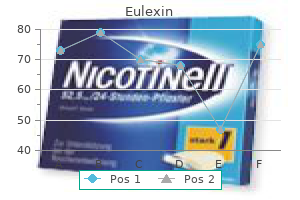 order eulexin 250 mg fast delivery