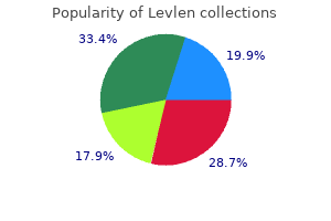 buy 0.15 mg levlen with visa