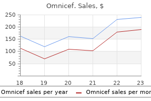 cheap omnicef 300 mg free shipping