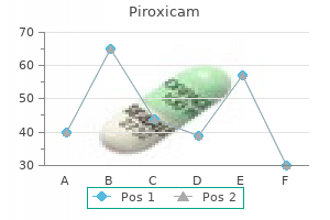 generic 20 mg piroxicam with visa