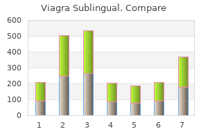 cheap viagra sublingual 100 mg