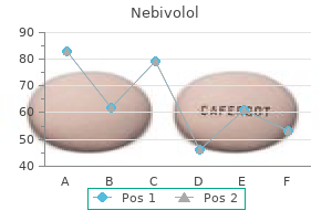2.5 mg nebivolol with mastercard