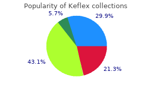 buy keflex 500 mg low cost