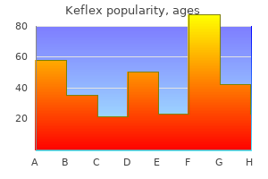 keflex 250 mg buy line