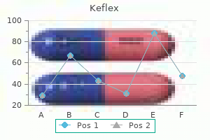 250 mg keflex amex