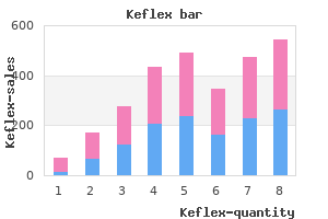 250 mg keflex order