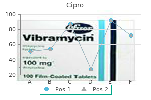 cipro 250 mg buy fast delivery