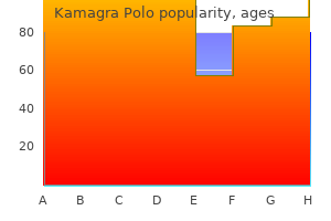 buy kamagra polo 100 mg free shipping