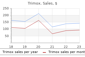 order 500 mg trimox amex