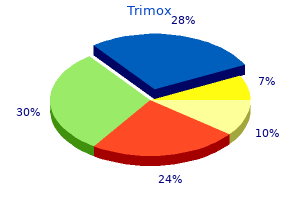 250 mg trimox order