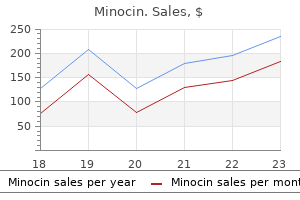 minocin 50 mg order on line