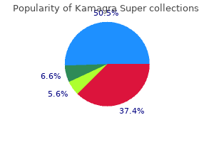 buy kamagra super 160 mg lowest price