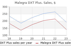 cheap malegra dxt plus 160 mg on-line