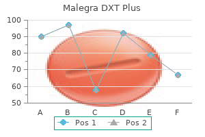quality 160 mg malegra dxt plus