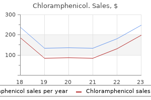 generic chloramphenicol 250 mg line