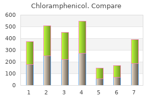 purchase chloramphenicol 500 mg on line
