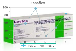 zanaflex 4 mg line