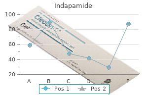 indapamide 1.5 mg buy