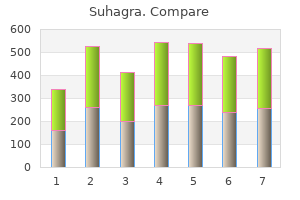 buy suhagra 50 mg low cost