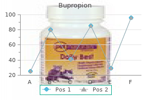 bupropion 150 mg online
