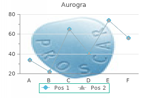 buy aurogra 100 mg without a prescription