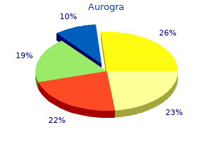 generic aurogra 100 mg with amex