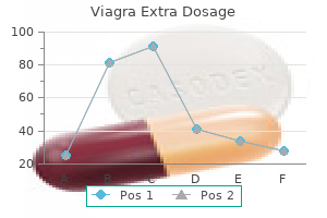viagra extra dosage 200 mg buy with mastercard