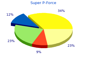 generic 160 mg super p-force overnight delivery